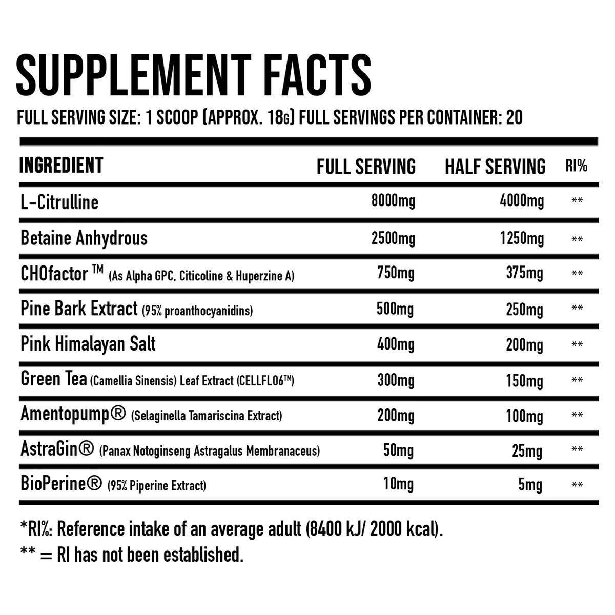 DNA Sports Thank Pump For That 360g